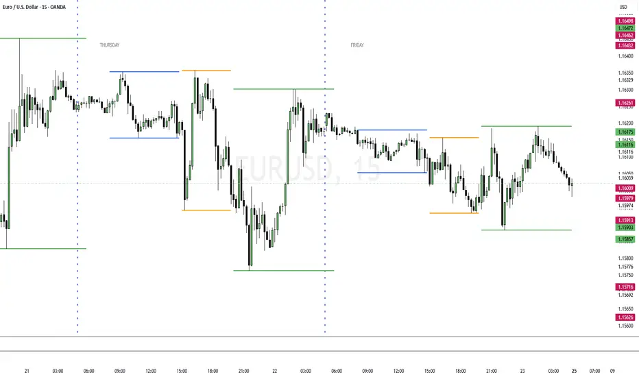 Session Highs and Lows — Indicator by FreeSurfGuy — TradingView