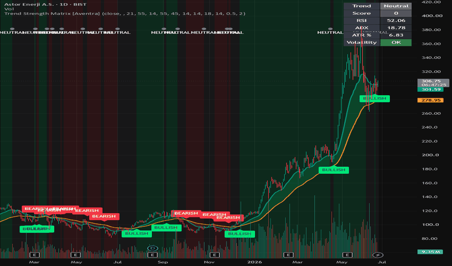 Trend Strength Matrix [Aventra] screenshot