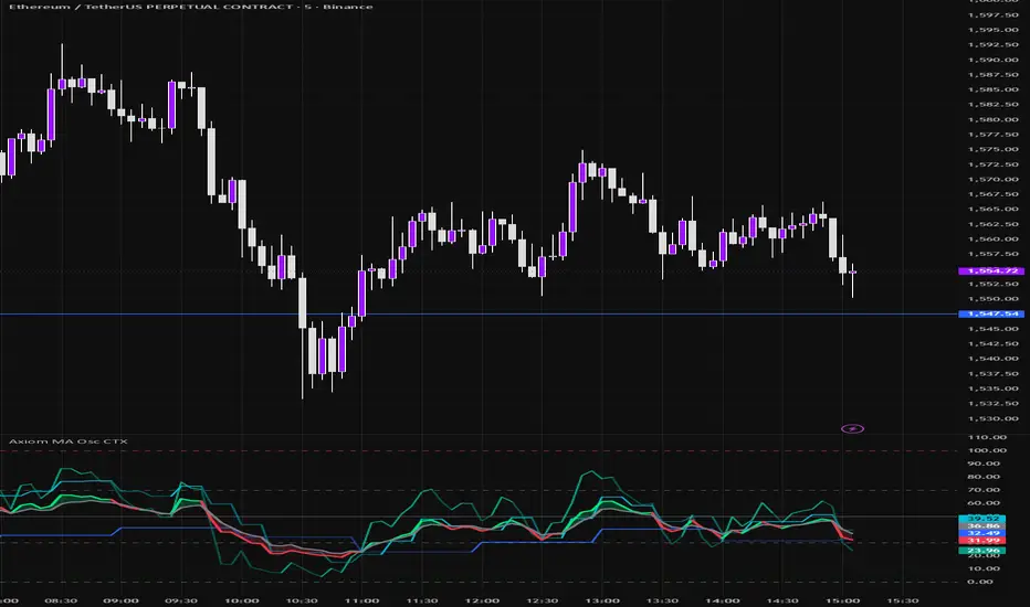 Axiom MA Osc CTX (MSrc, MTkr, MTF MA Oscillator w/Blend Context ...