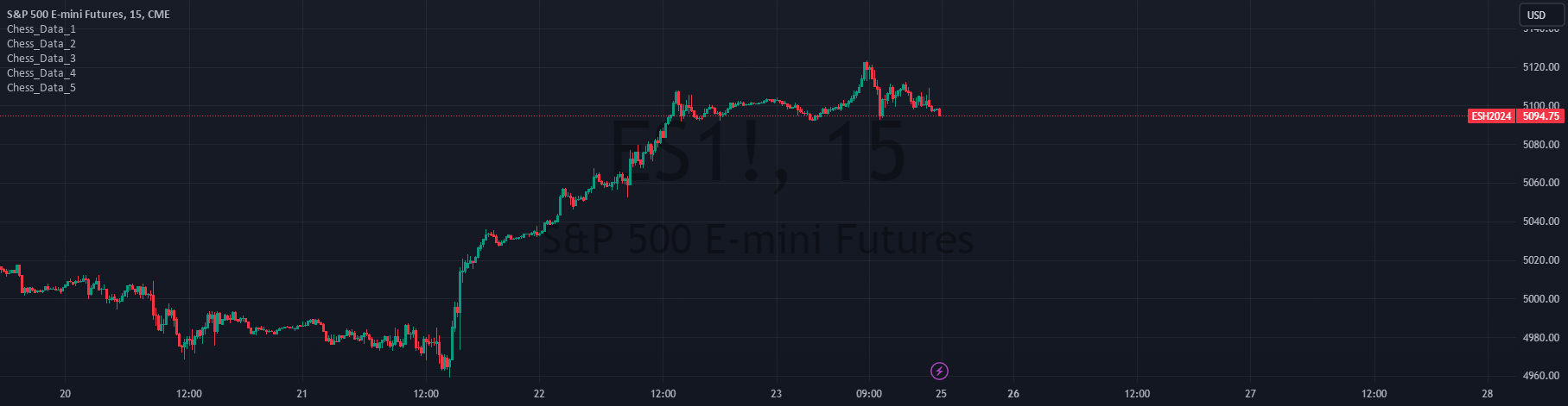 Chess_Data_4 — Library by SamRecio — TradingView