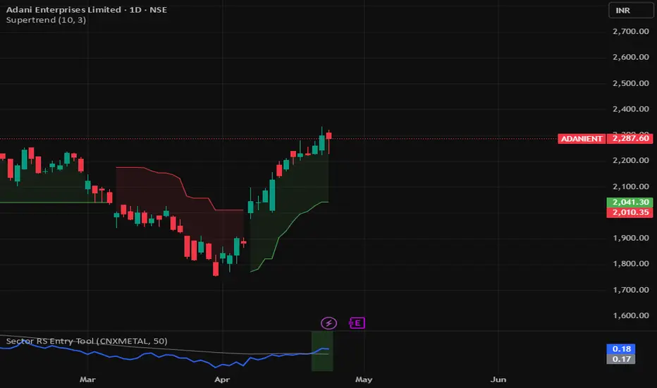 Sector RS Entry Tool — Indicator by patwardhan50 — TradingView