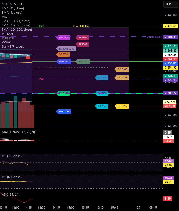 EZ Maps for Daily S/R, Call/Gamma/Put walls — Indicator by cconrad1957 ...