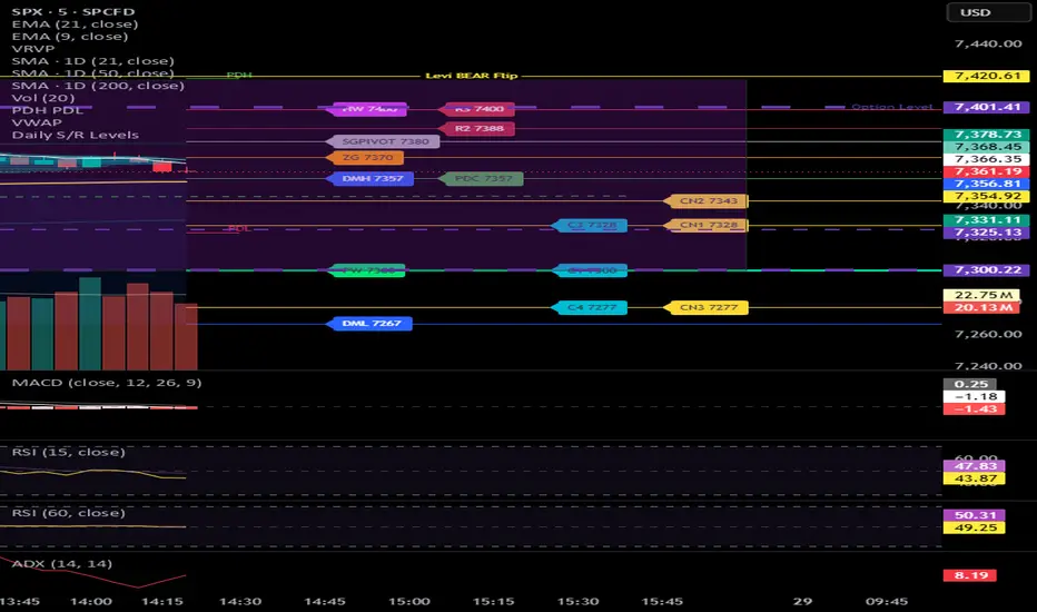 EZ Maps for Daily S/R, Call/Gamma/Put walls — Indicator by cconrad1957 ...