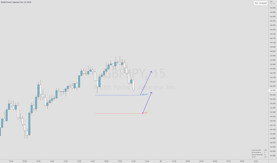 GBPJPY: KLS INDICATOR GBPJPY PLAYBOOK