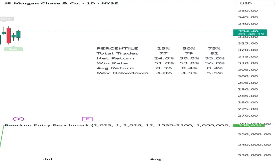 Random Entry Benchmark — hermes_trisme 의 인디케이터 — TradingView