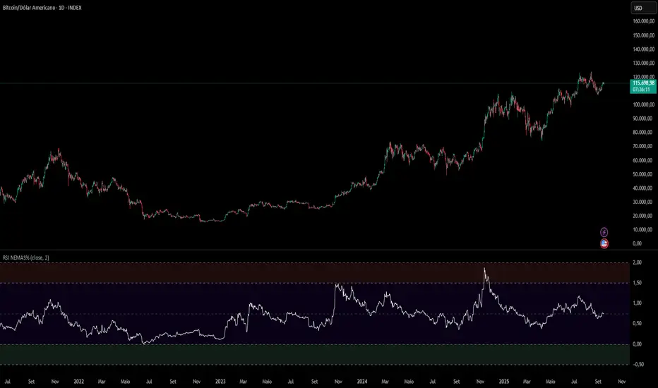 RSI NEMAS – Adaptive Relative Strength Index — Indicator by ...