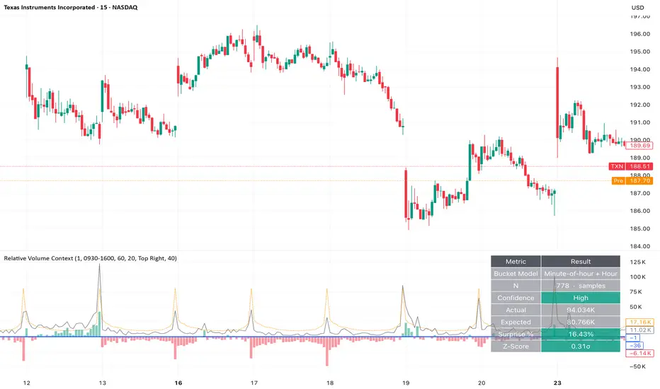 Relative Volume Context [Alturoi] — Indicator by Alturoi — TradingView ...