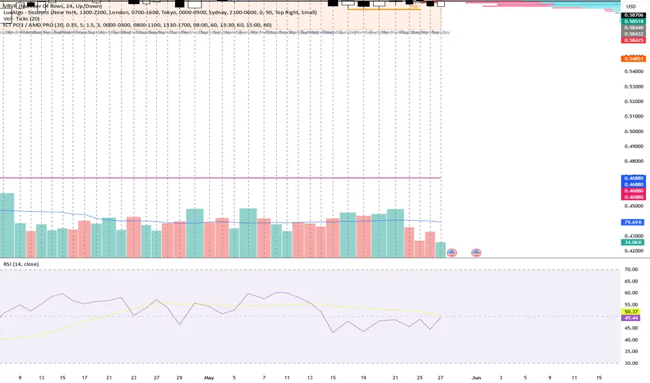 ICT PO3 / AMD PRO — crypto_dmitry tarafından gösterge — TradingView