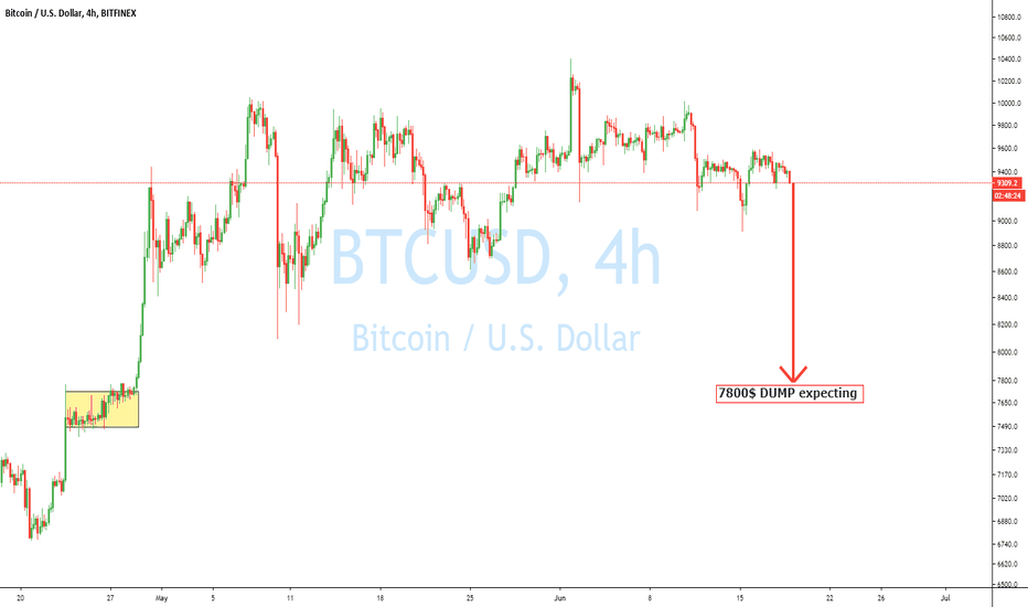 trading view cryptocurrency signals trading view cryptocurrency signals