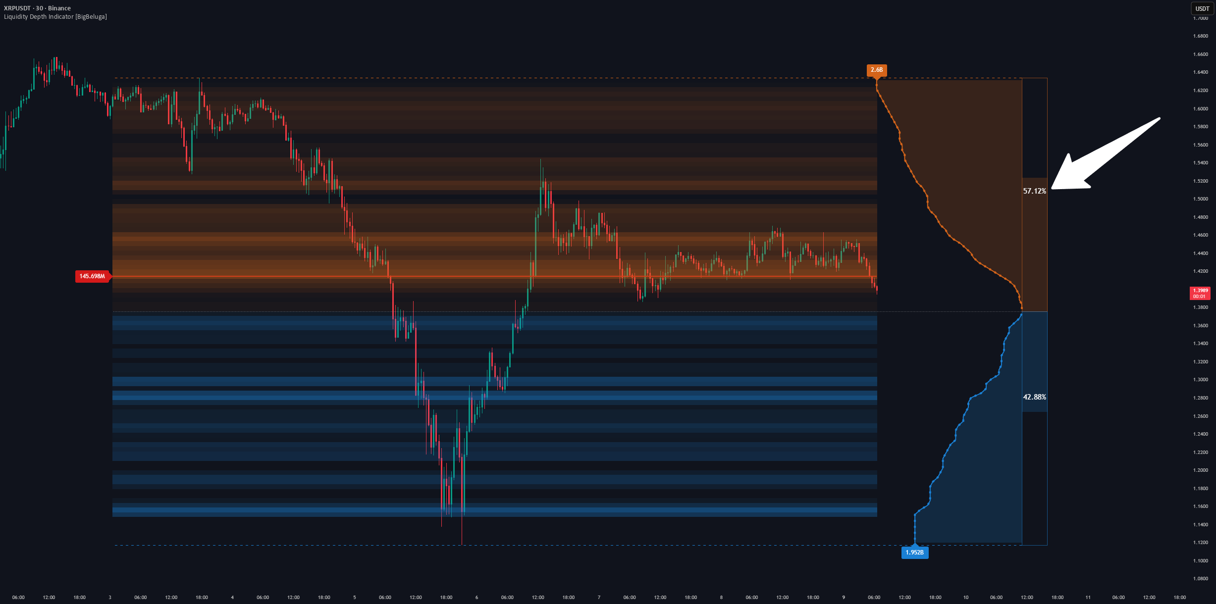 Liquidity Depth Indicator [BigBeluga] by BigBeluga — TradingView