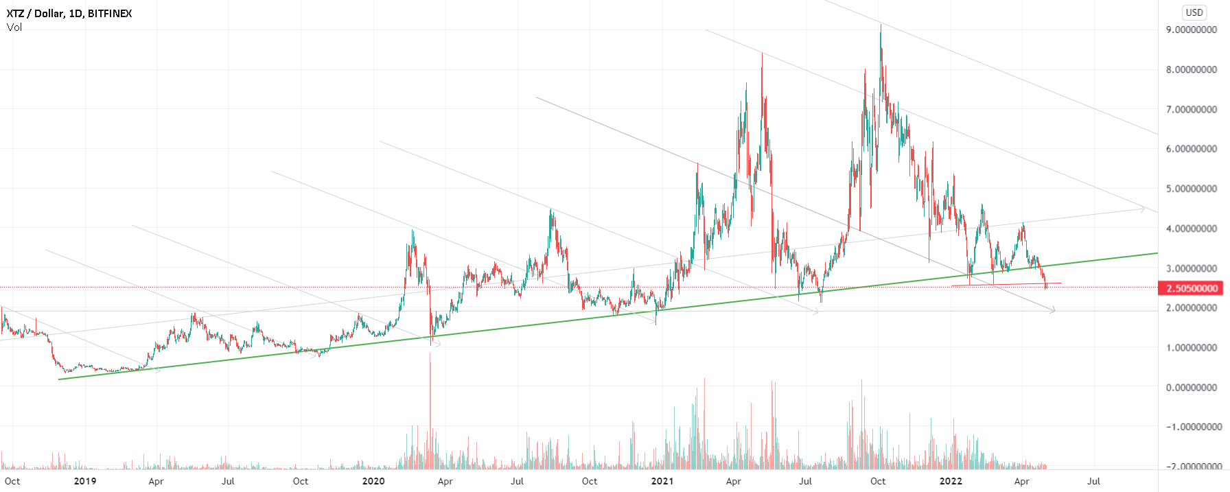 trader-123456