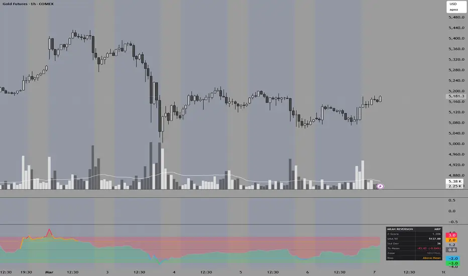 Mean Reversion Probability — Indicator by AdarshShrma — TradingView