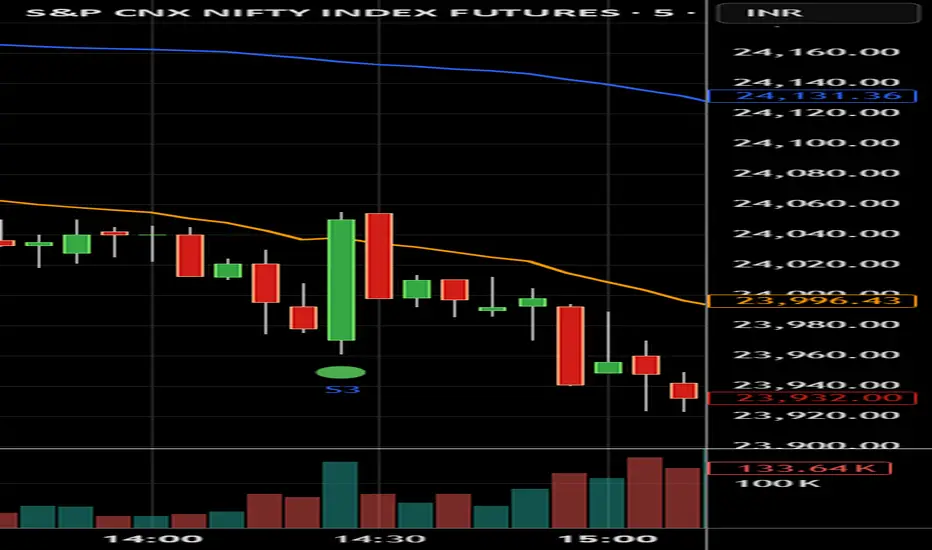 VWAP EMA Pivot Strategy - Auto Profit Targets - المؤشر حسب ...