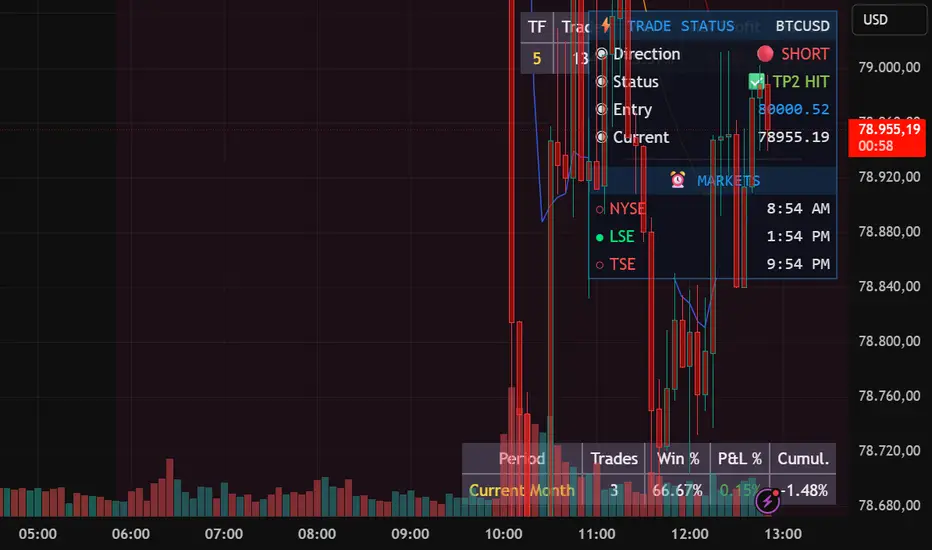 Auto-Logger MTF + Calendar Backtest — Strategi oleh Mukhlisilahi ...