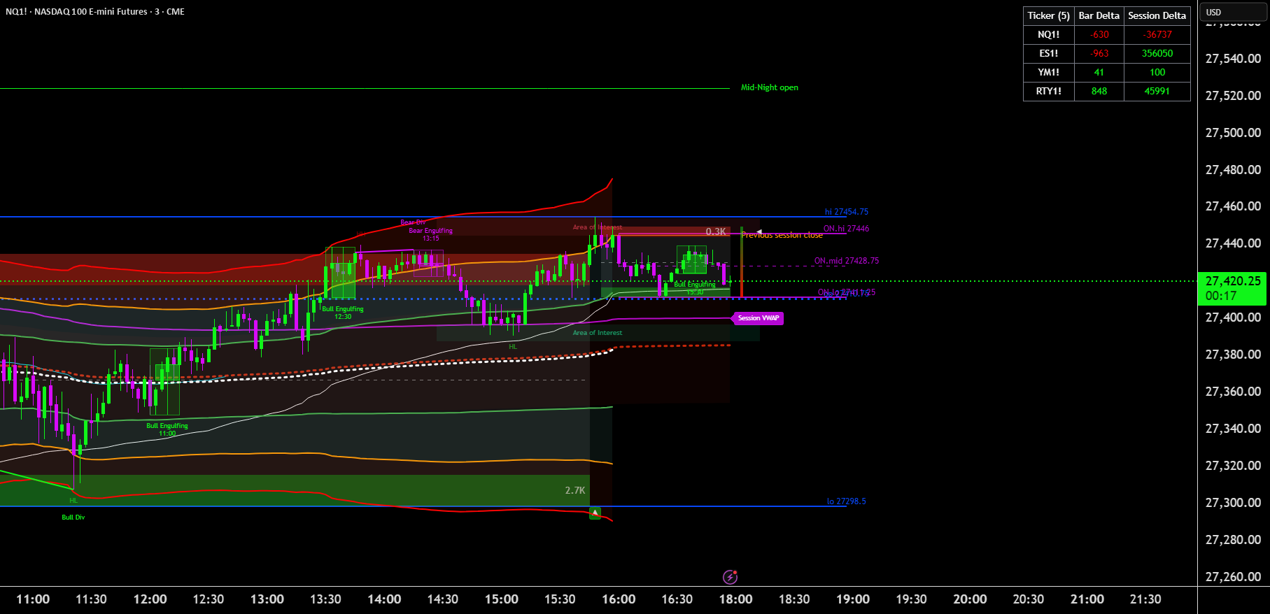 Indices Delta Dashboard — Indicator by daytrader53 — TradingView