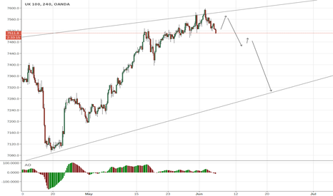 Uk100 trading signals