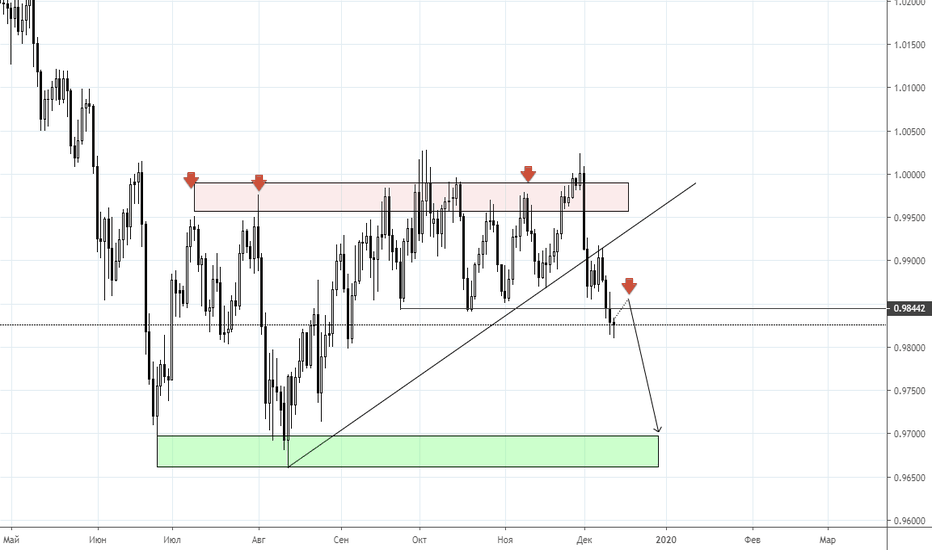USDCHF: Ситуация USDCHF
