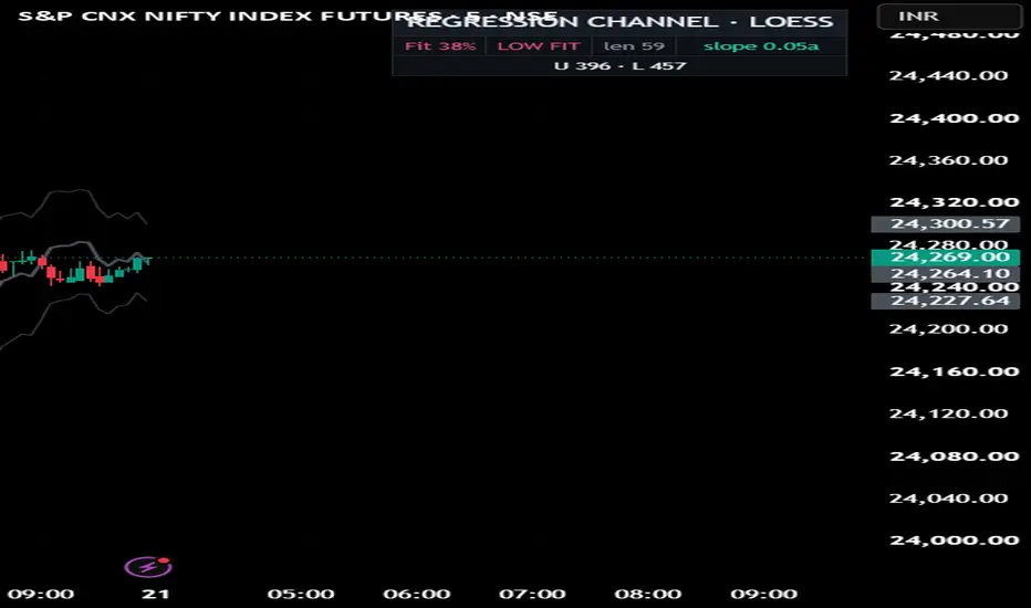 Adaptive Regression Channel Fit-Gated & Calibrated — Indicator by ...