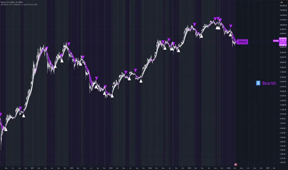 Moving Average Ribbon - MA Ribbon | TR — Indicador de Tiagorocha1989 ...