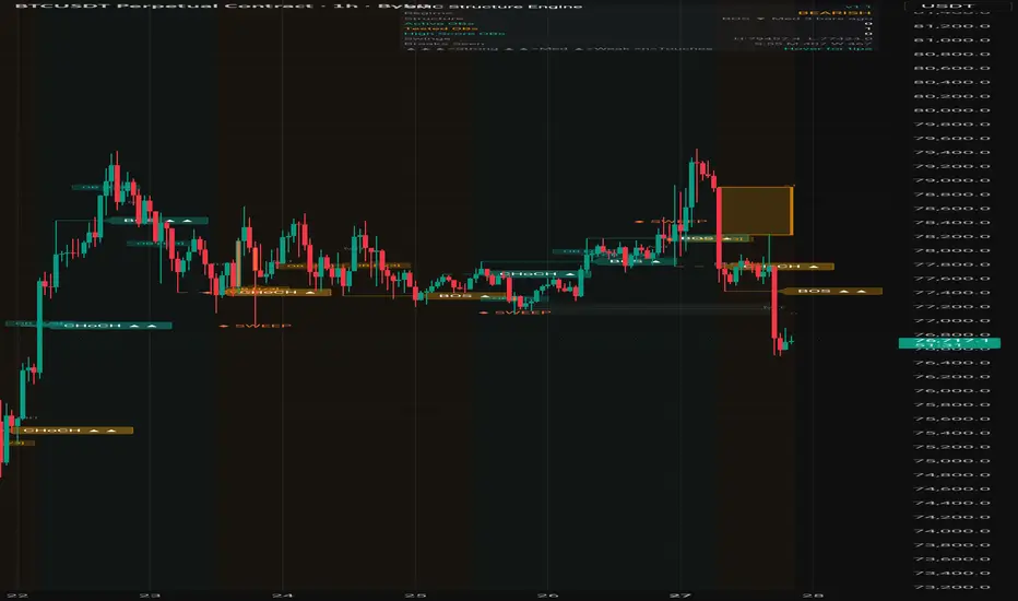 A Clean Chart Is a Decided Chart [EmpArchitect] for BYBIT:BTCUSDT.P by ...