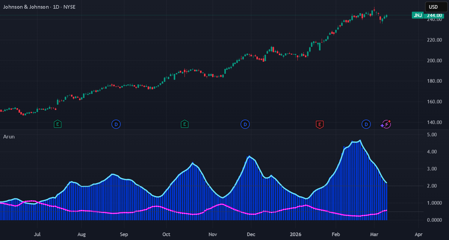 Directional Geometry Dual Momentum Indicator [Arun] by et20tradeview ...