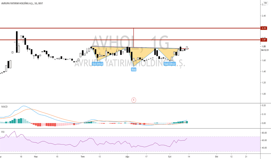 avhol