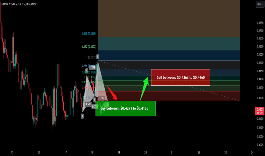 Trade signal | Hooked Protocol (HOOK) a setup for the next pump