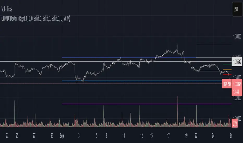 OHMLC Dextor — amitdctiwari tarafından gösterge — TradingView