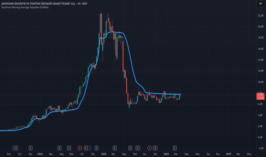 3 Nisan 2026 - SANFM // (Sanfm hissesi) Teknik Analiz ve Yorumlar - SANIFOAM ENDUSTRI VE TUKETIM URUNLERI SANAYI TICARET A.S.