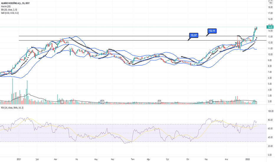 #ALARK - %100 Boğa Piyasası - ALARKO HOLDING