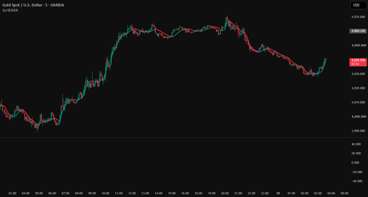 JurikJMA — Library by ZurvanEG — TradingView