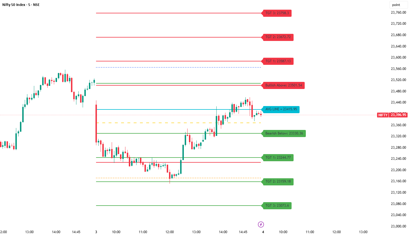 Mathematical Previous Day's Levels — leninkumar2008 의 인디케이터 — TradingView