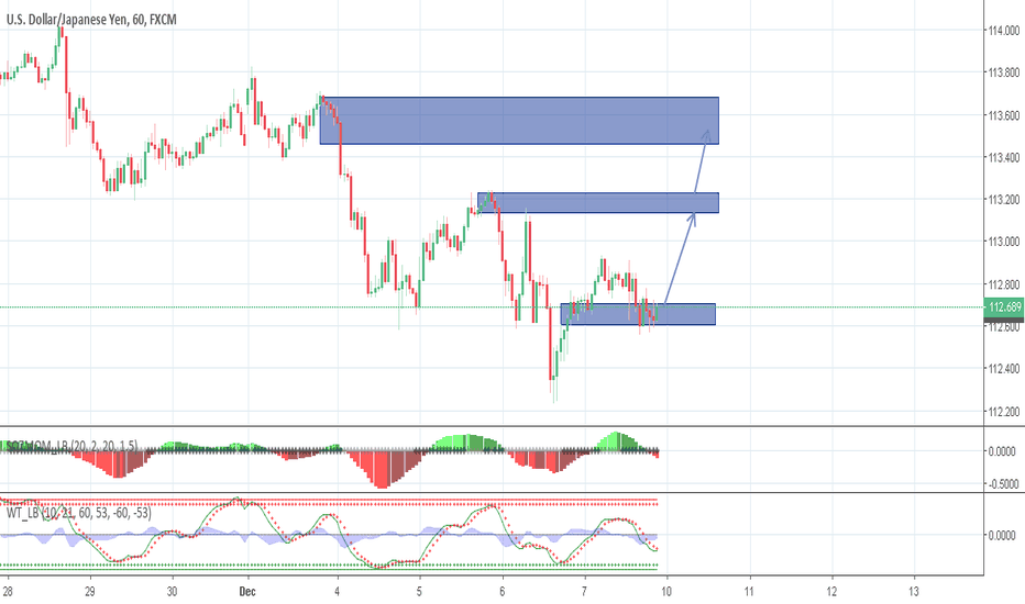 Page 55 Free Stock Charts Quotes And Trade Ideas Tradingview Usdjpy H1 Price Action Chart