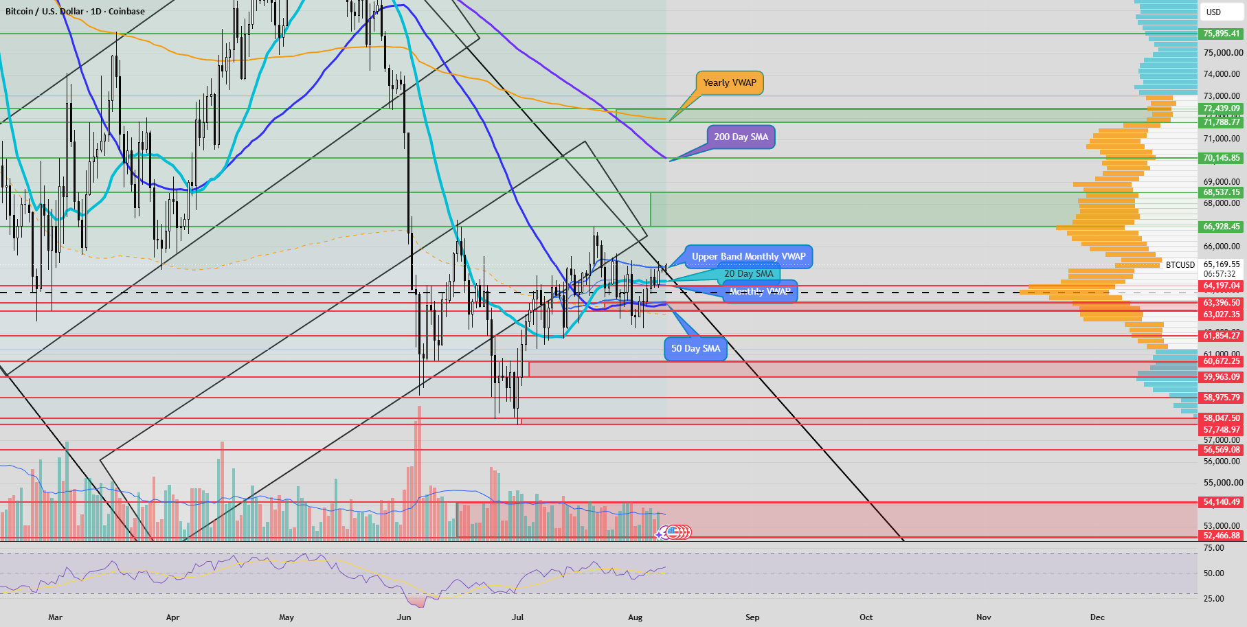 BTC: Week of Aug 10 BTC: Week of Aug 10