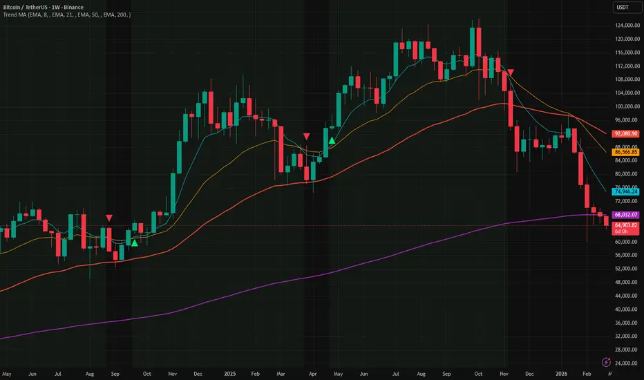 Trend Alignment Ribbon - Multi Timeframe Moving Averages — Indicator by ...