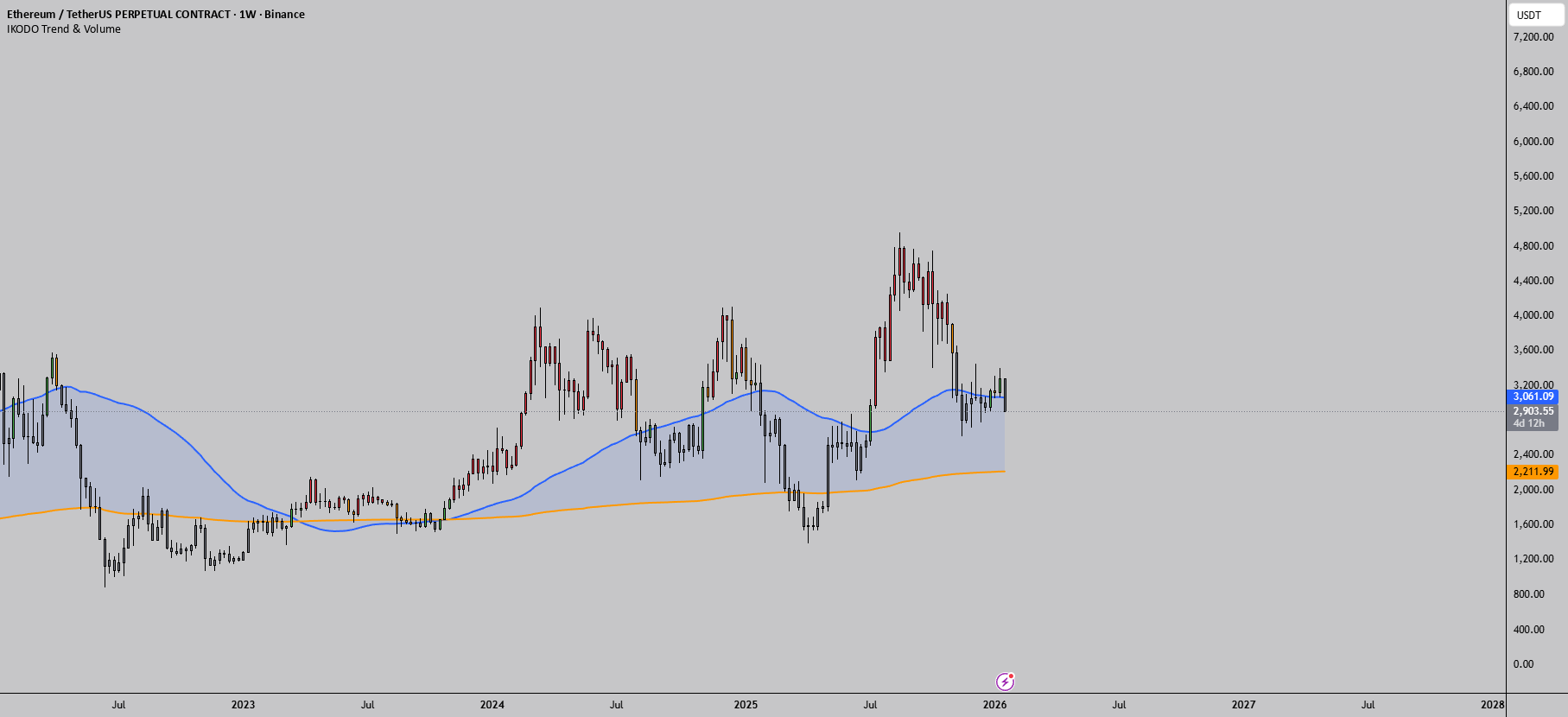 IKODO - Trend & Volume Analyzer — Indicator by IKODO — TradingView