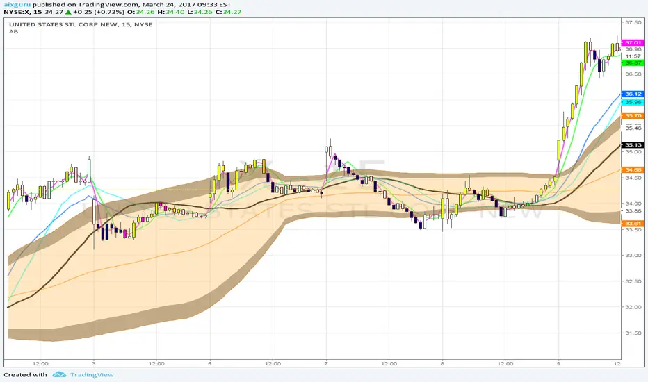 Arbitrage Bands 2.0 — Indicator by aixguru — TradingView