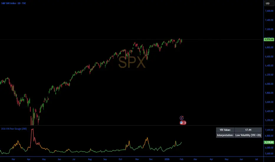 Why the ‘Fear Gauge’ Is Falling While Risks Rise: Inside the Biggest Market Contradiction of 2026