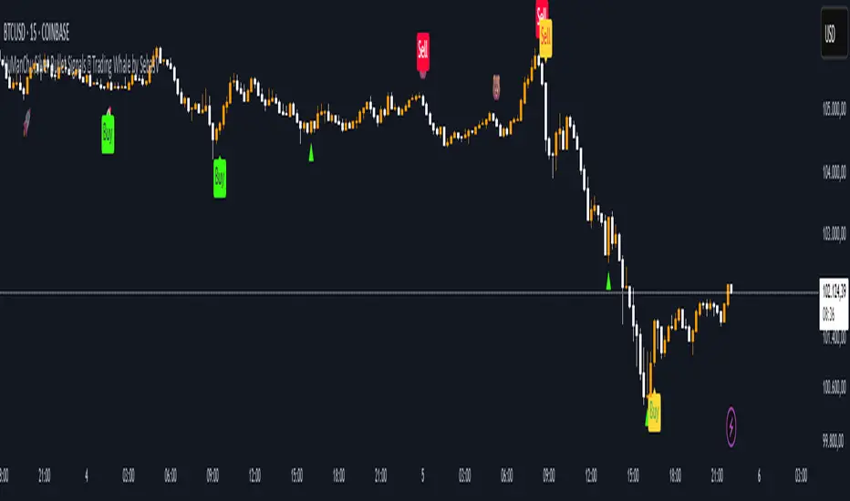VuManChu Silver Bullet Signals © Trading Whale by SebasV — Indicator by ...