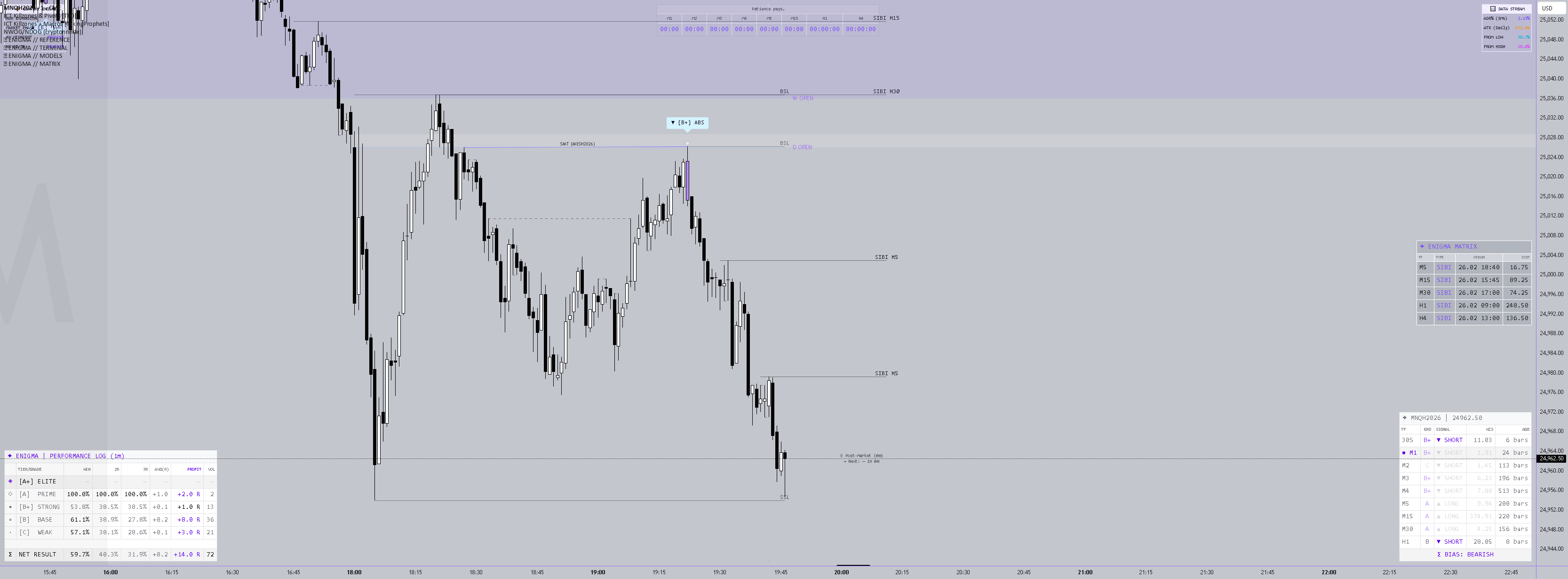 Matrix Ii Indicator Engine 2: Matrix (Data Center) — Indicator by dean0815 — TradingView