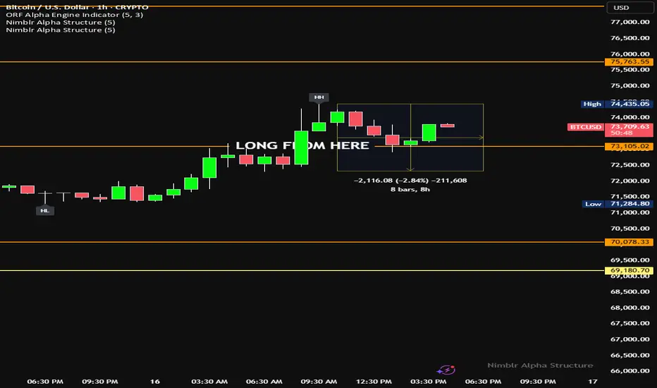 Alpha Structure Market Structure (HH HL LH LL) - By Nimblr: indicador ...