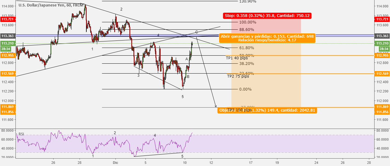 Ondas de elliot forex