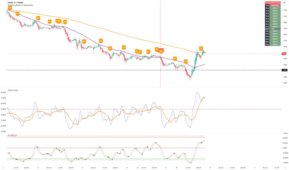 FX Master Confluence v39 (Restored MAs) TDD — Indicator by xcelteddy ...