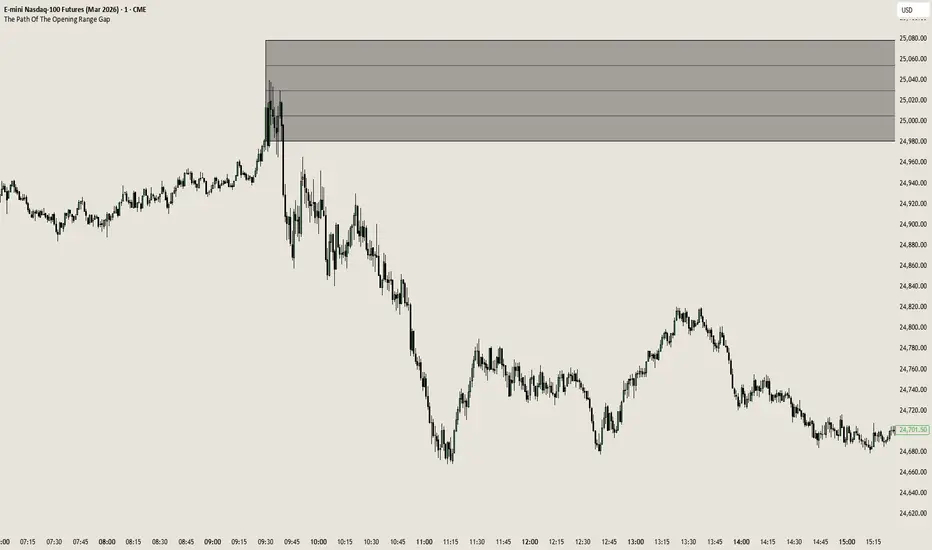 The Path Of The Opening Range Gap — Indicador de PaulsPath — TradingView