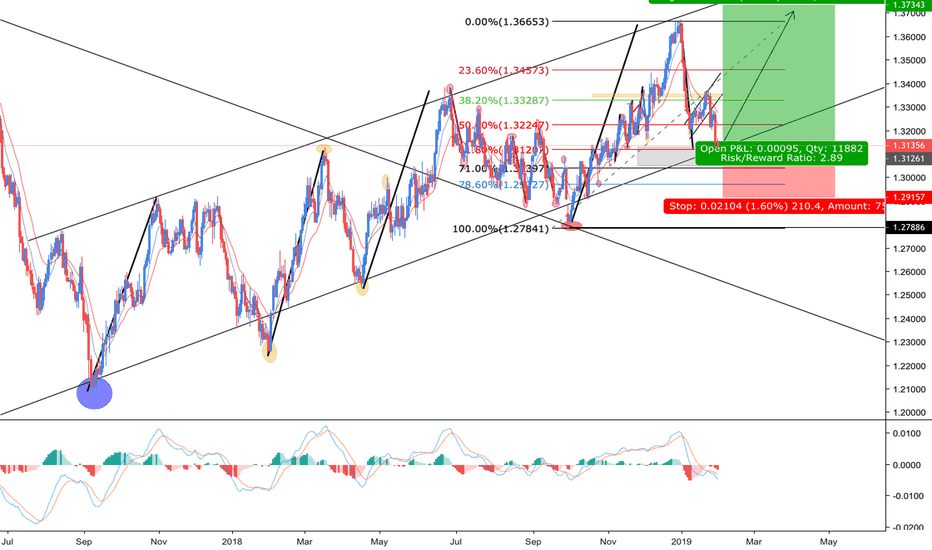 Usdcad Usd Cad Buy Long Term Usdcad Usd Cad Buy Long Term