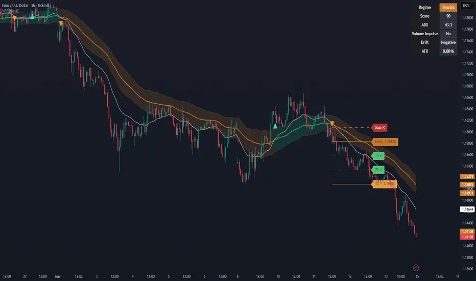 Volatility Breakout Bands Signal — Indicator by crossresearch — TradingView