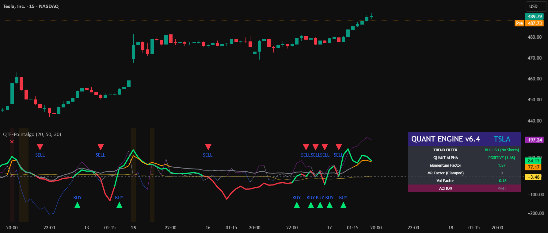 QUANT TRADING ENGINE [PointAlgo]: indicador de pointalgo — TradingView