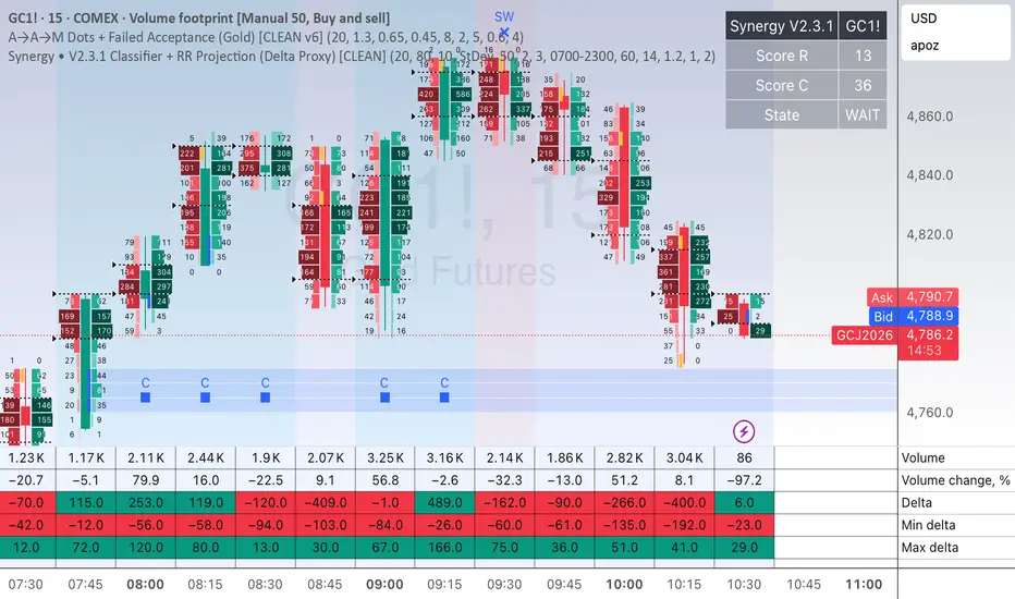 Market Control & Exhaustion Classifier (Delta Proxy) — Indicator by ...