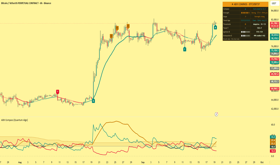 Average Directional Index (ADX) — Indicators and Strategies
