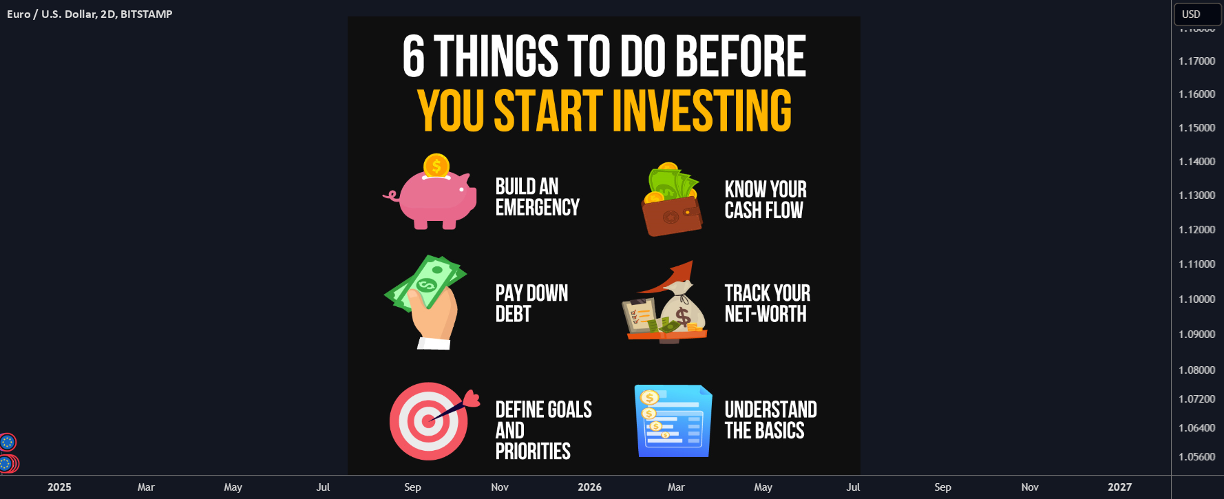 6 Things to Do before you start Investing and Trading for BITSTAMP ...